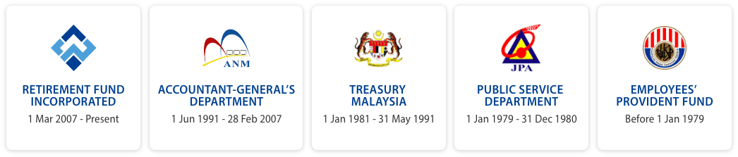 Diagram of the agencies that once collected pension contributions before KWAP